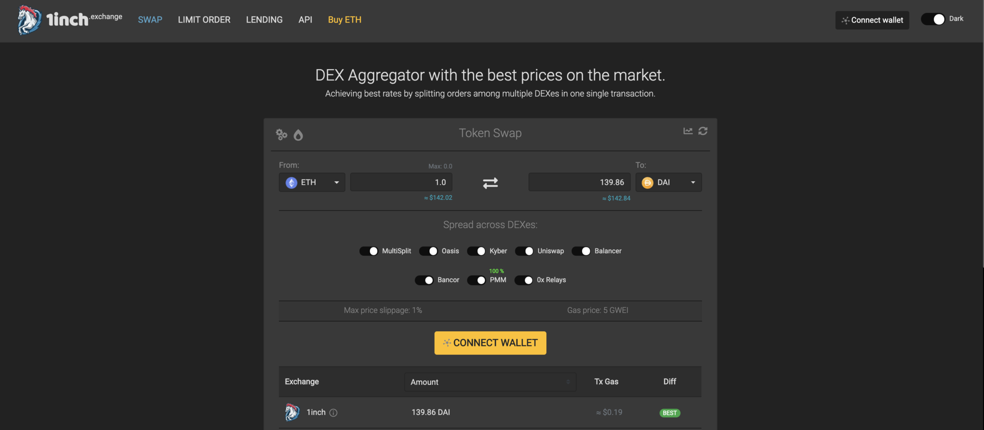 2020年最值得关注的10个DeFi项目9
