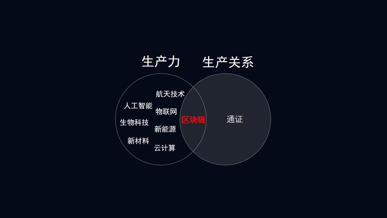 赵甲：如何通过通证设计研究捕捉百倍项目？