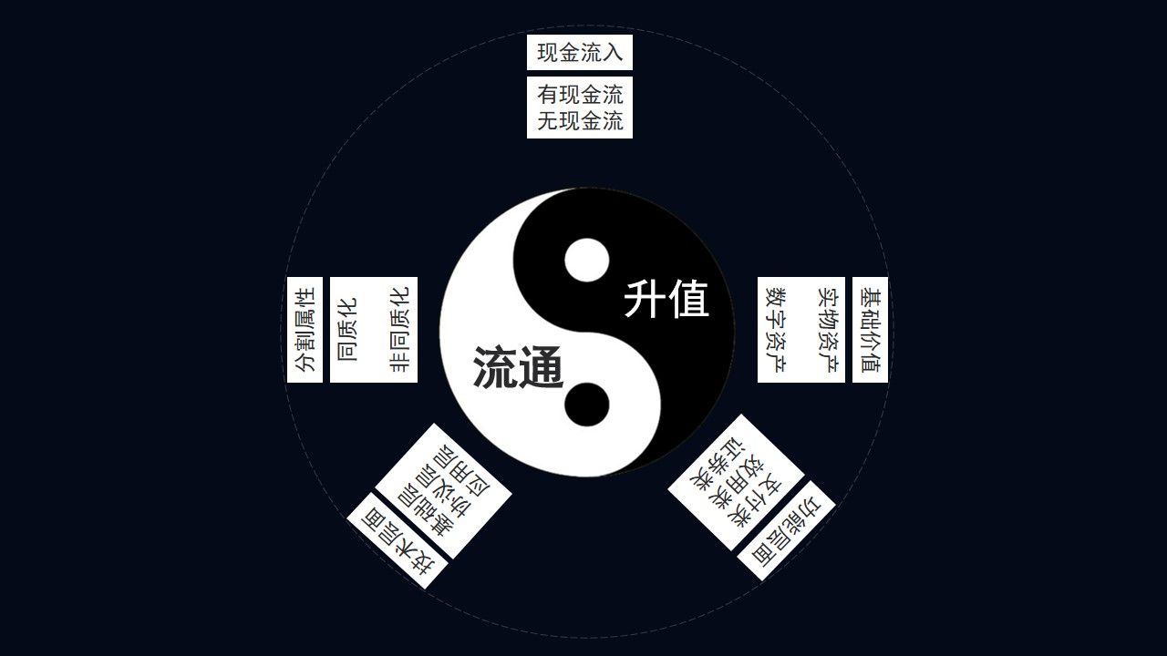 赵甲：如何通过通证设计研究捕捉百倍项目？1