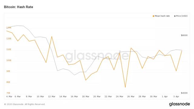 观点:比特币减半实际上是对那些高效矿工的奖励2 观点:比特币减半实际上是对那些高效矿工的奖励2