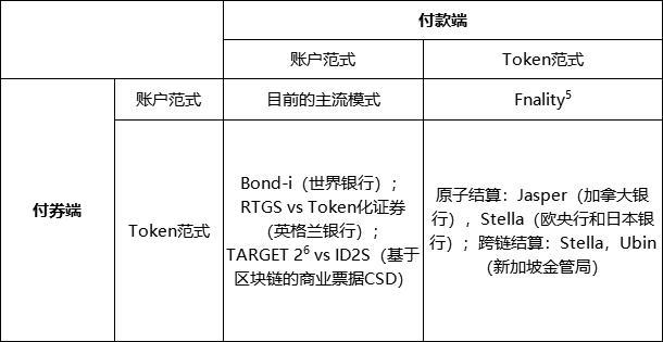 PlatON 首席经济学家邹传伟：区块链应用于金融交易后处理的逻辑和机制6