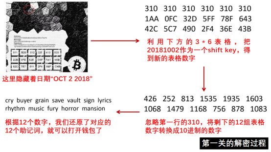 比特币秘史(六十四):那些年令人抓狂的比特币谜题4 比特币秘史(六十四):那些年令人抓狂的比特币谜题4