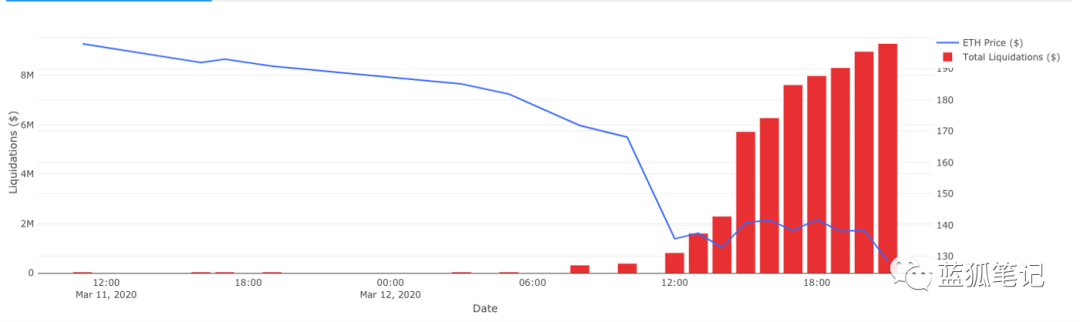Maker“黑色星期四”复盘：深挖时间线剥离每一层1