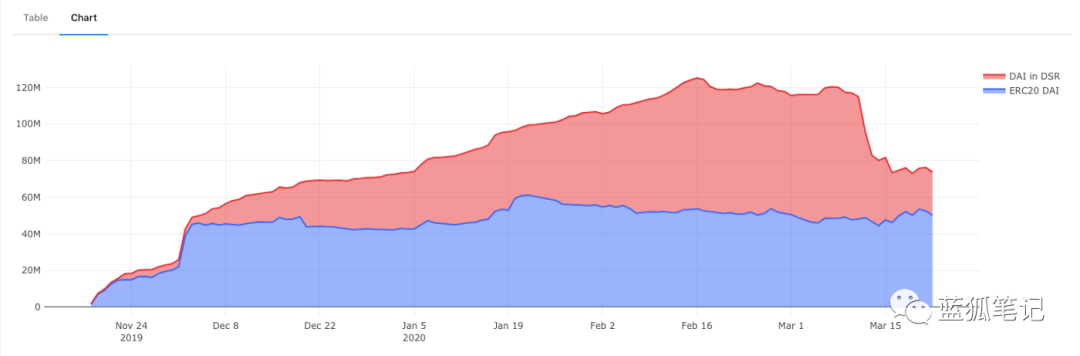 Maker“黑色星期四”复盘：深挖时间线剥离每一层7