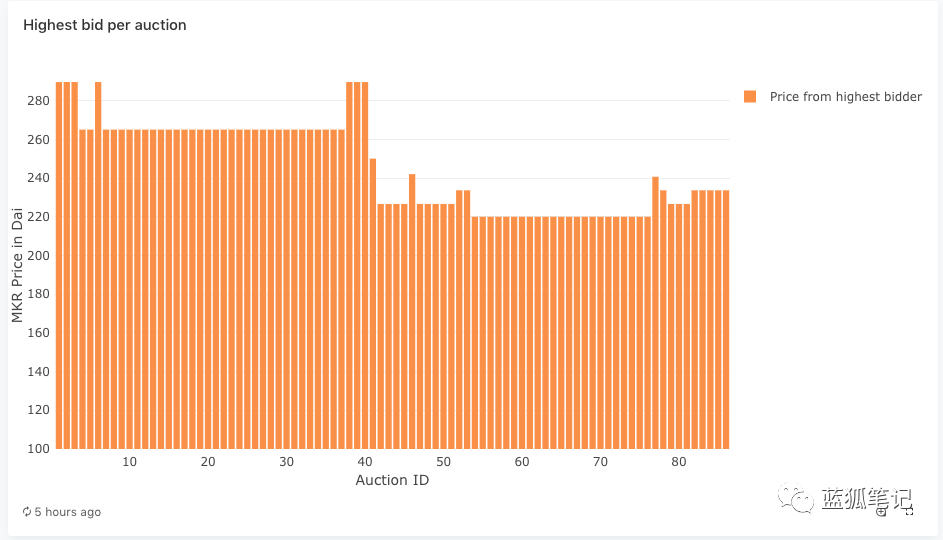 Maker“黑色星期四”复盘：深挖时间线剥离每一层9