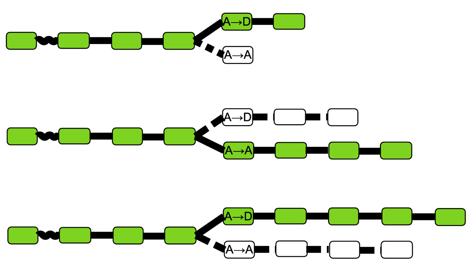 反51%攻击：哈佛MIT学者提出抗击双花新理论1