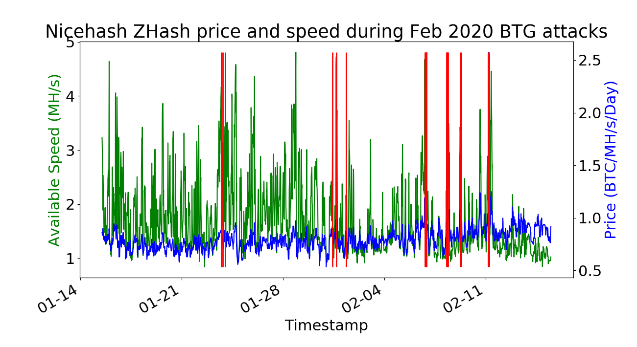 反51%攻击：哈佛MIT学者提出抗击双花新理论2