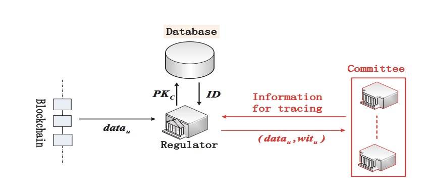 周评 | “N号房”折射隐私之殇，看中科院区块链“天眼”如何破局2