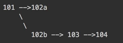 比特币奇葩8问:为何区块620826比区块620825早1秒诞生?1 比特币奇葩8问:为何区块620826比区块620825早1秒诞生?1