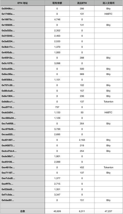 揭秘 680 万美元 HT 套利骗局操作：加密世界的钓鱼陷阱2