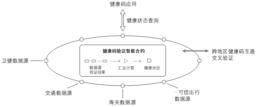 姚前:区块链建设在疫情防控中有什么作用和价值?1 姚前:区块链建设在疫情防控中有什么作用和价值?1