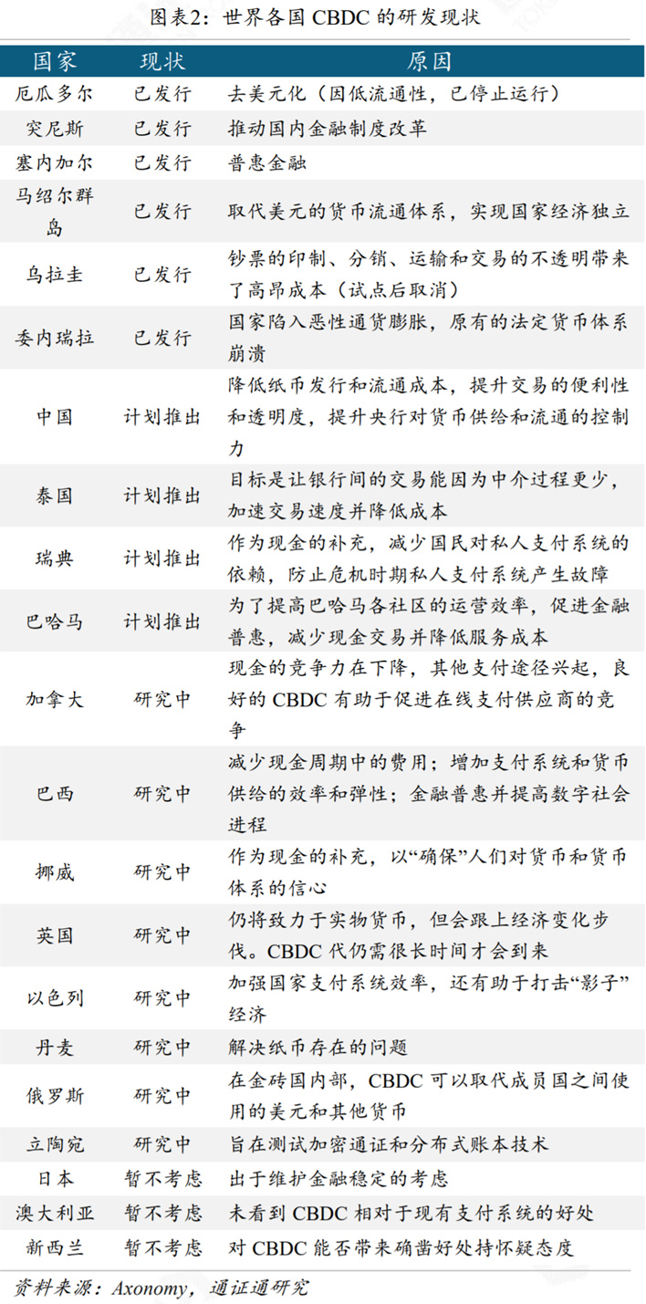 DCEP或将引领央行数字货币浪潮2