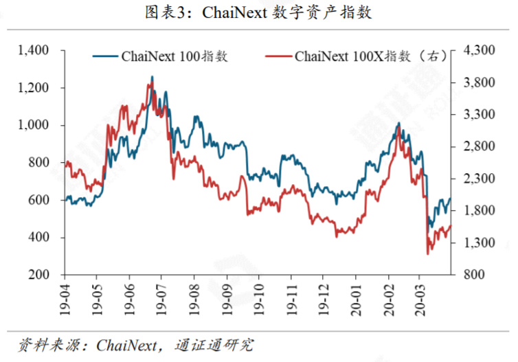 DCEP或将引领央行数字货币浪潮3