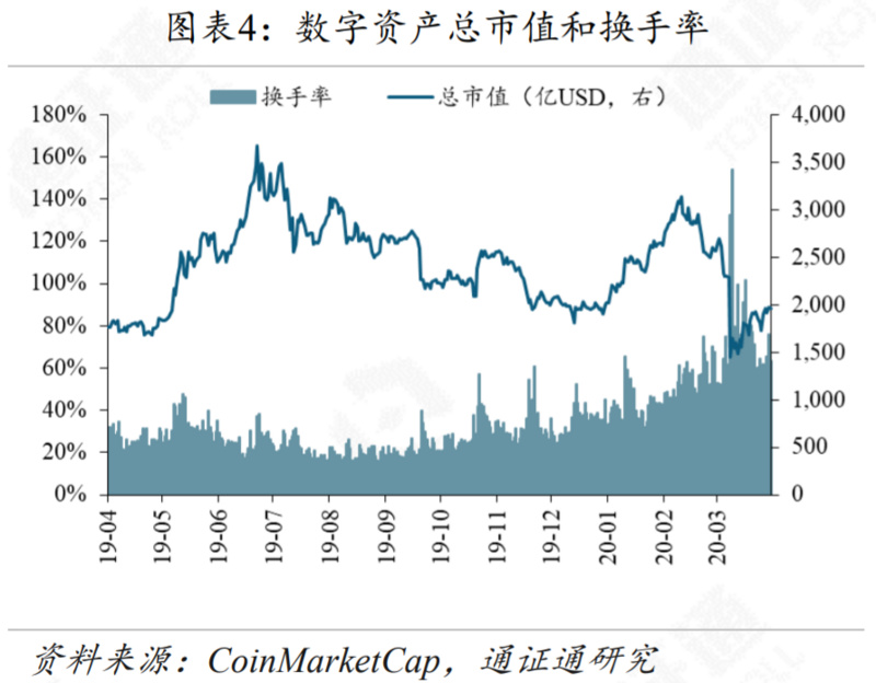 DCEP或将引领央行数字货币浪潮4