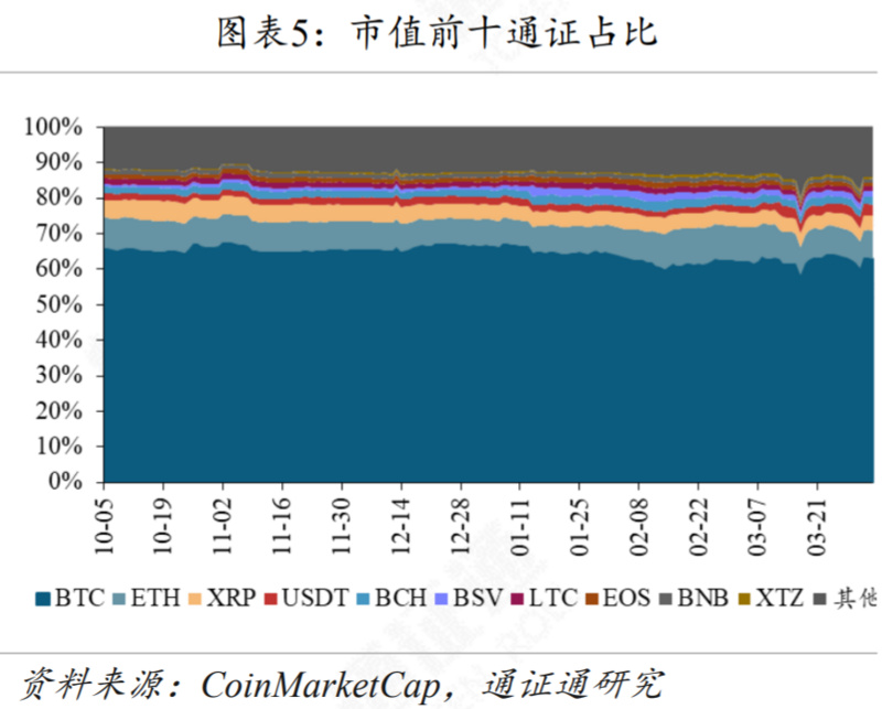 DCEP或将引领央行数字货币浪潮5
