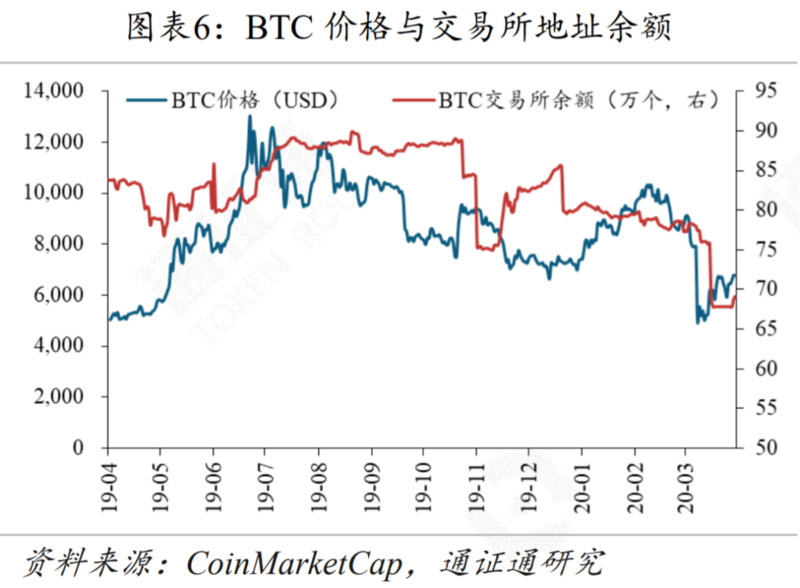 DCEP或将引领央行数字货币浪潮6