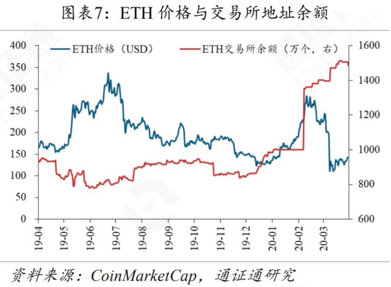 DCEP或将引领央行数字货币浪潮7