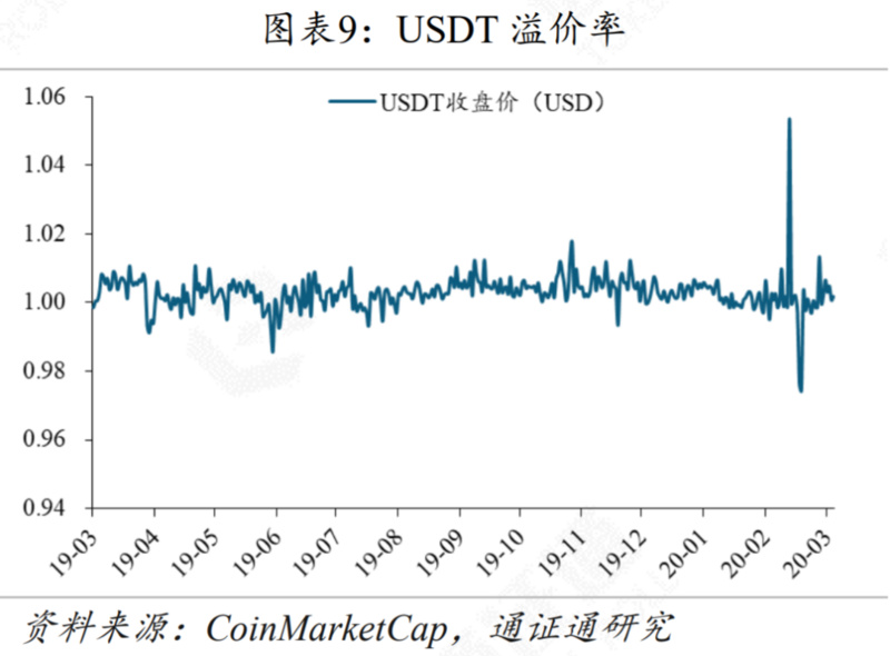 DCEP或将引领央行数字货币浪潮9