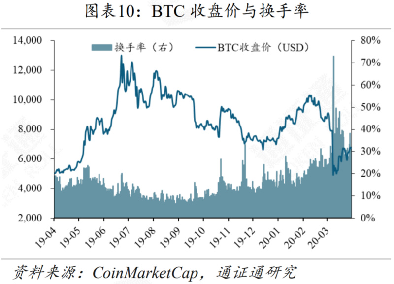 DCEP或将引领央行数字货币浪潮10