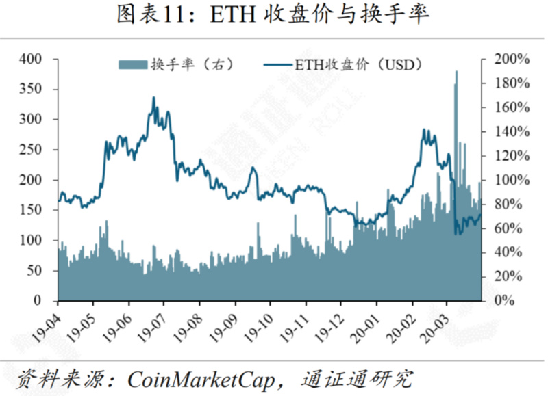 DCEP或将引领央行数字货币浪潮11