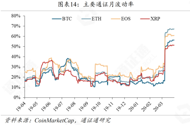 DCEP或将引领央行数字货币浪潮14