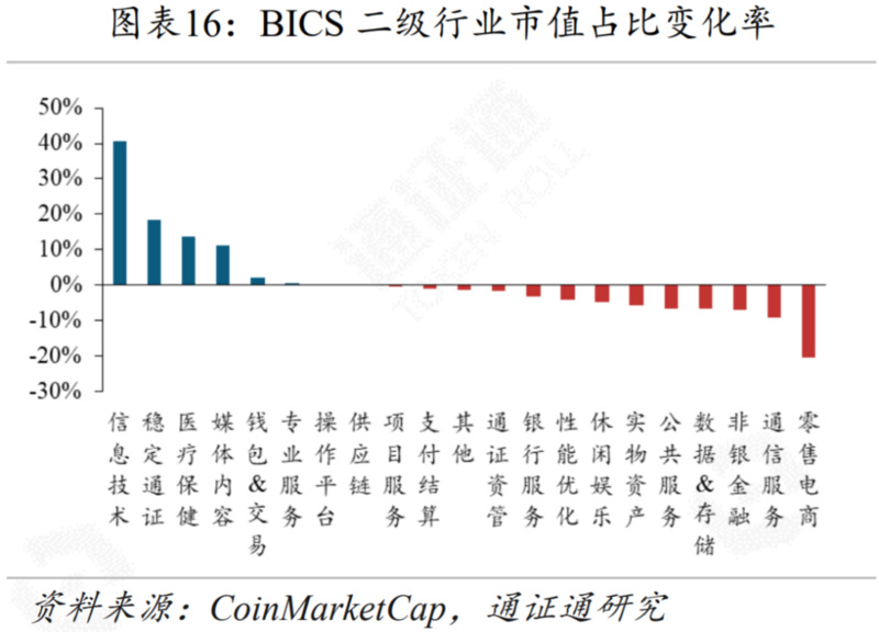 DCEP或将引领央行数字货币浪潮16
