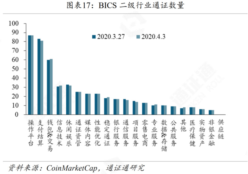 DCEP或将引领央行数字货币浪潮17