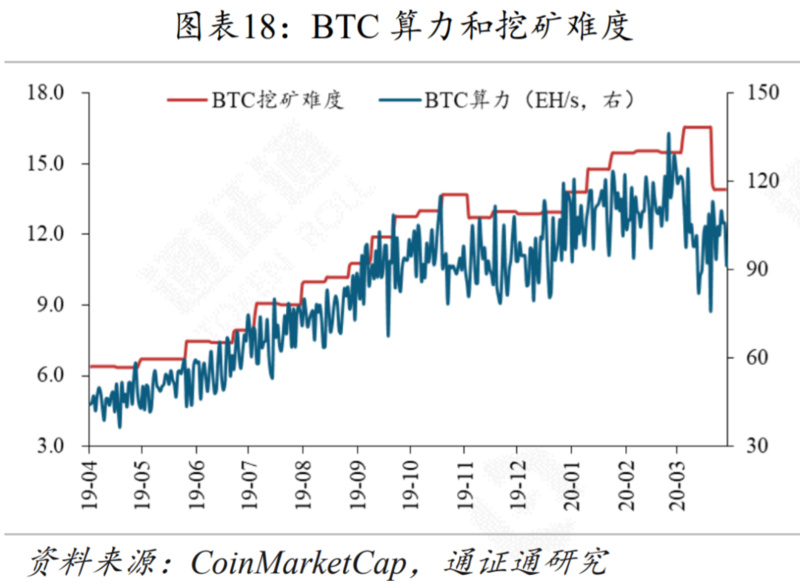 DCEP或将引领央行数字货币浪潮18