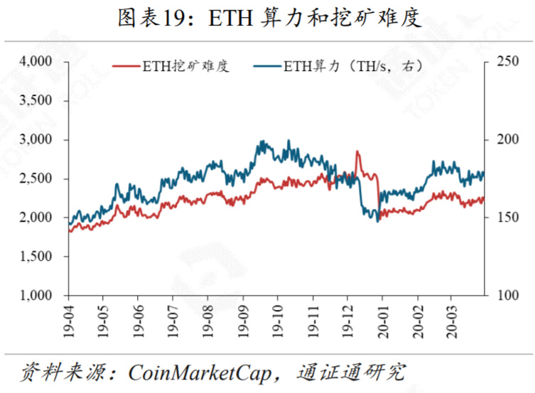DCEP或将引领央行数字货币浪潮19