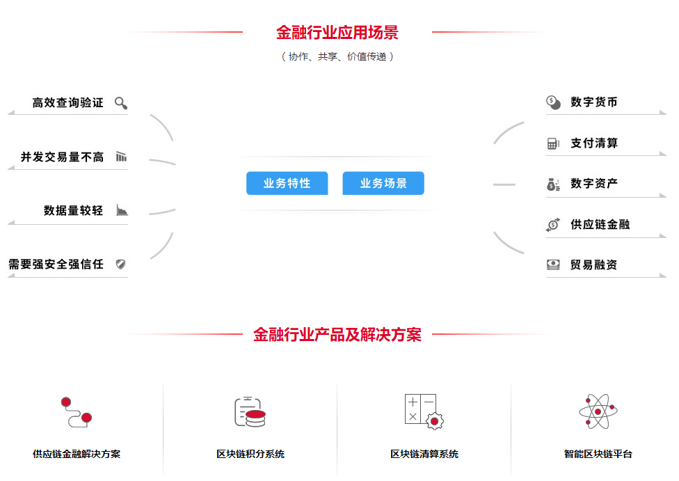 上市公司年报中的区块链——神州信息1