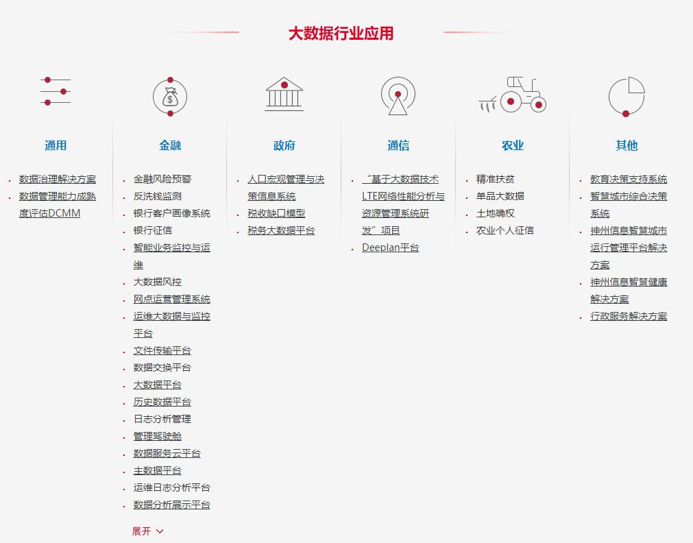 上市公司年报中的区块链——神州信息2