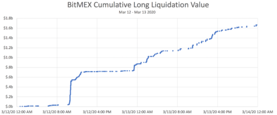 盈利矿工或是推高比特币价格的原因 | 精选1