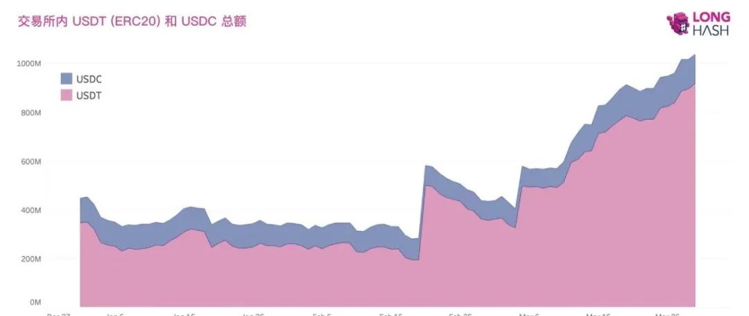 暴跌之下比特币一季度实际仅跌10%；为什么去中心化没你想的那么重要？| 精选11