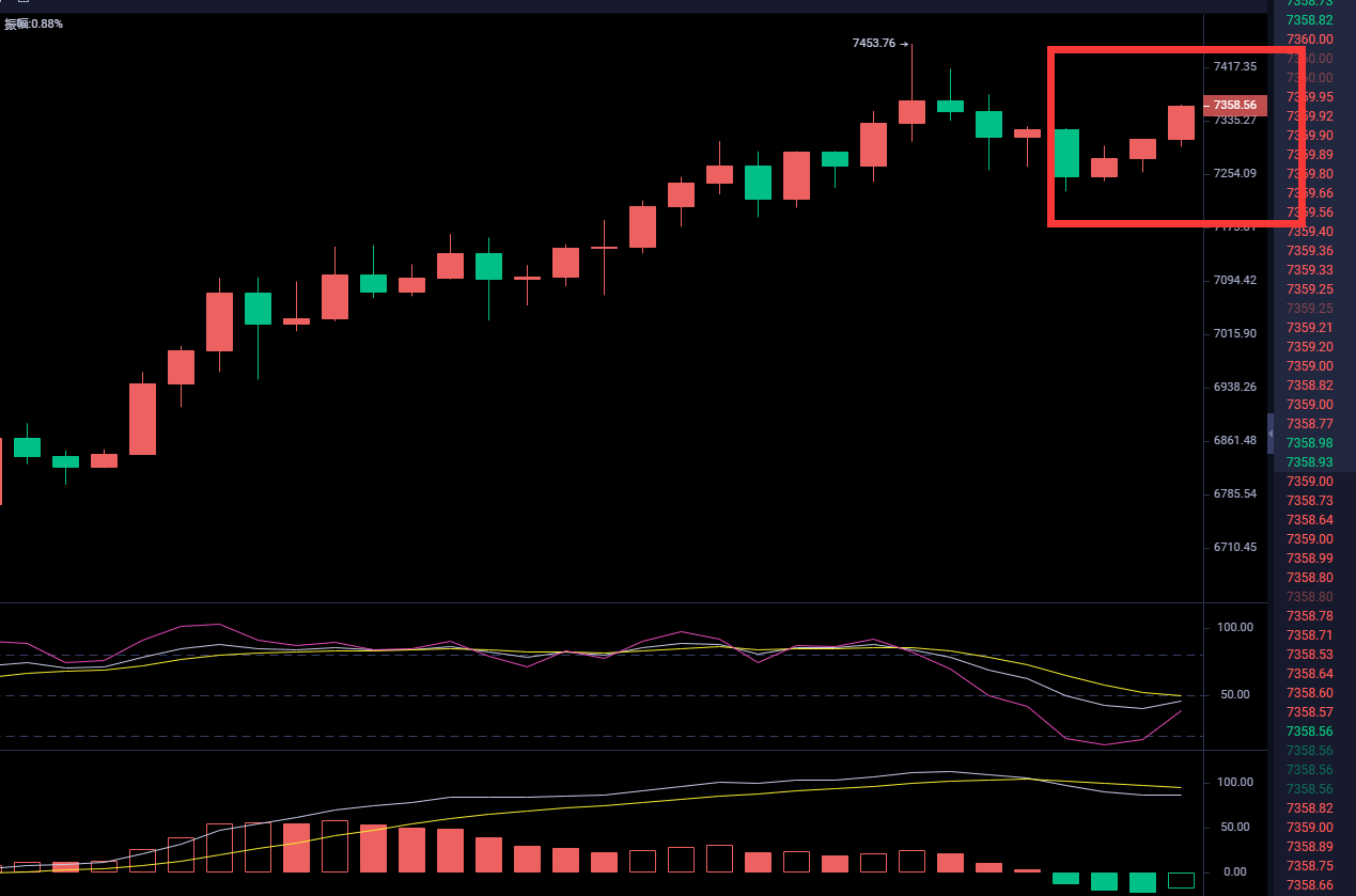 币圈武爷：BTC按照本人策略布局 回调就是多 短线多单再次止盈120点1