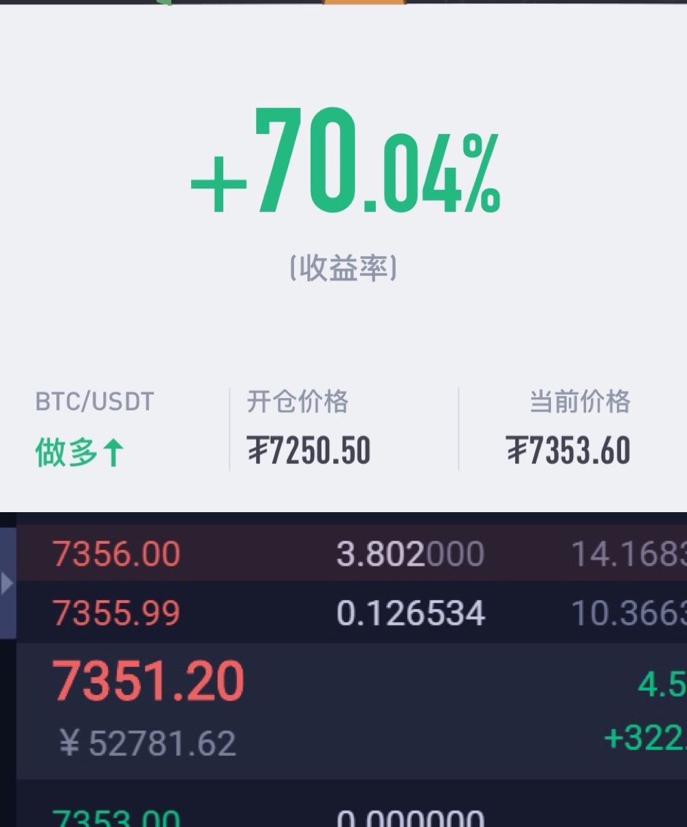 星悦论币：4.7BTC7240附近多单跟进注意100+利润1