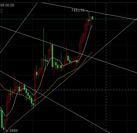 【杨哥说币】BTC操作策略建议及思路—多头情绪有所缓解、高位震荡徘徊防止空头反扑