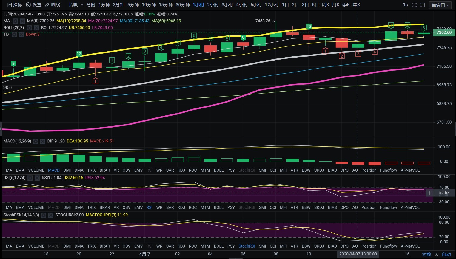 BTC晚间操作建议…1