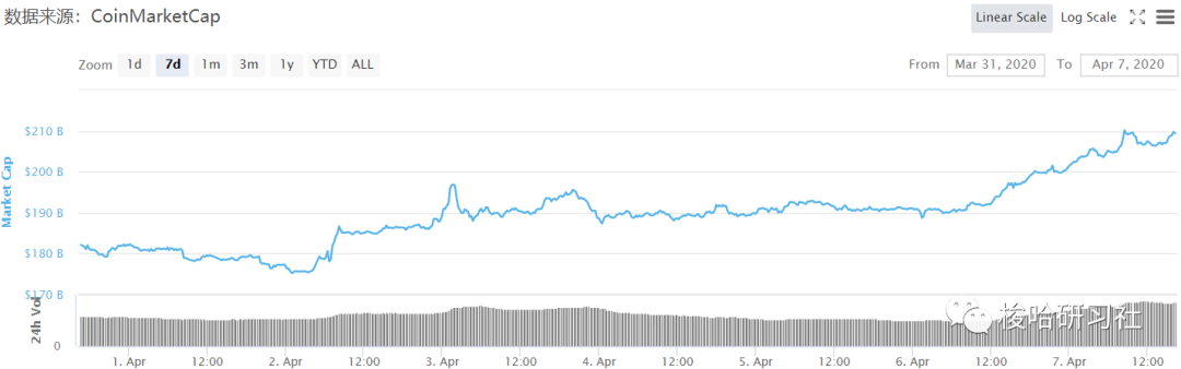 梭哈日报 | BTC有效破位 多头逐渐接管市场