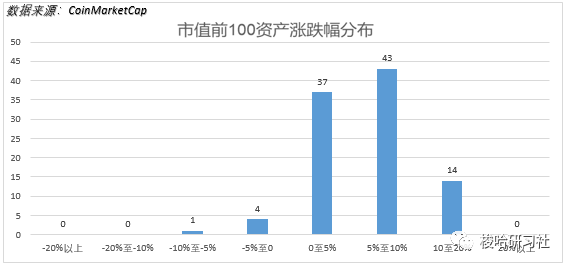 梭哈日报 | BTC有效破位 多头逐渐接管市场1