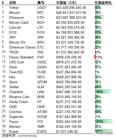 梭哈日报 | BTC有效破位 多头逐渐接管市场2