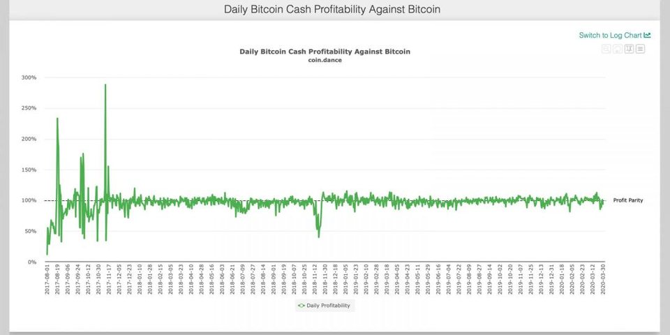 BTC 网络算力回升至100EH/s,16nm 芯片与 S9 矿机或将被淘汰2 BTC 网络算力回升至100EH/s,16nm 芯片与 S9 矿机或将被淘汰2