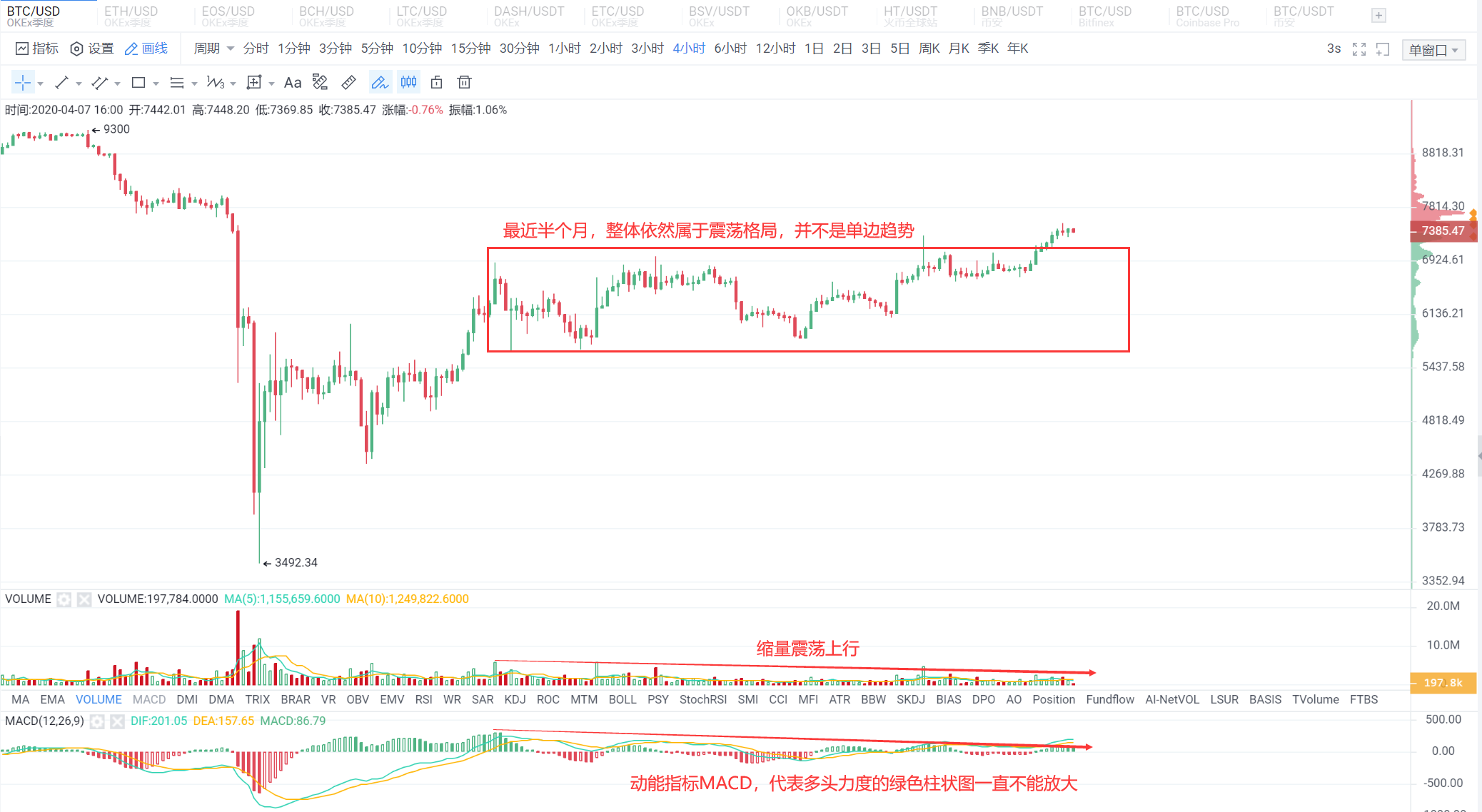 头条行情0407：7000再次上破，中短期有望延续涨势，仍不看好其持续性