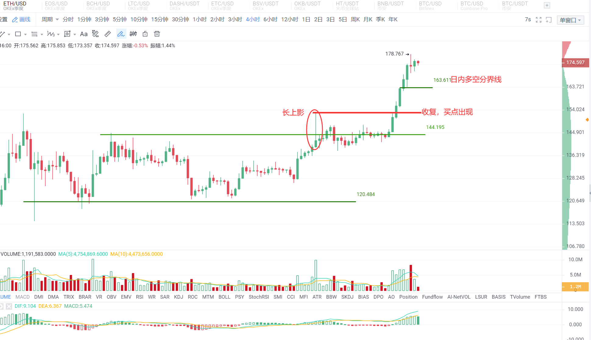 头条行情0407：7000再次上破，中短期有望延续涨势，仍不看好其持续性2