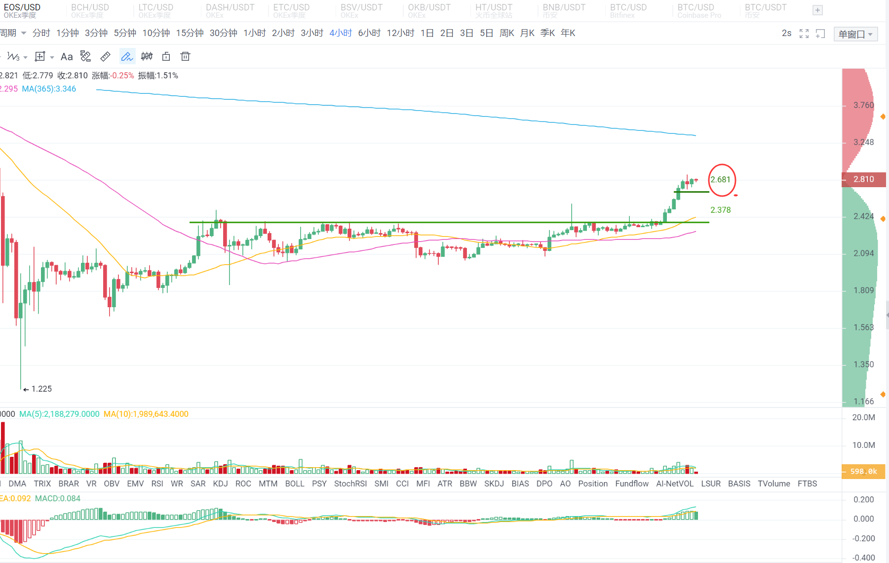 头条行情0407：7000再次上破，中短期有望延续涨势，仍不看好其持续性4