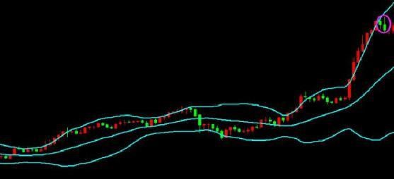 合约战法 | 用布林带判断趋势(上)3 合约战法 | 用布林带判断趋势(上)3