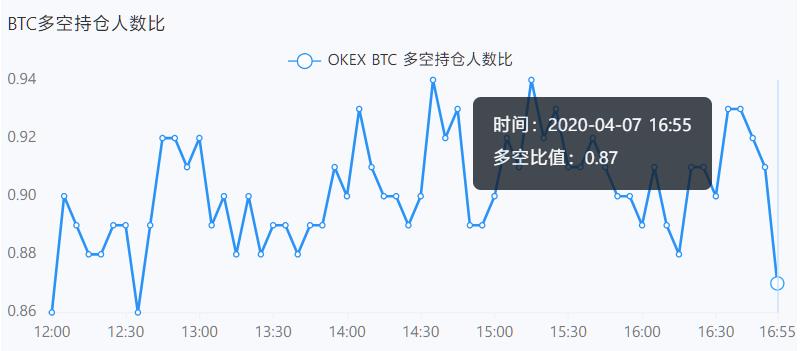 合约战法 | 用布林带判断趋势(上)8 合约战法 | 用布林带判断趋势(上)8