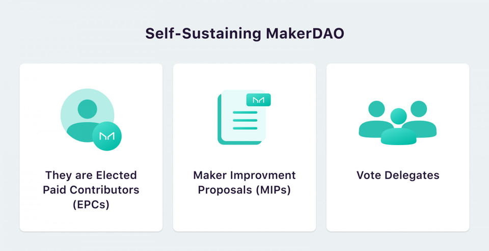 Maker 基金会去中心化的信仰之跃