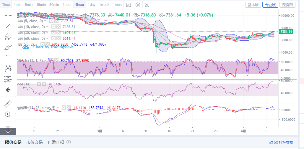 丁佳永:4月7日晚间比特币行情分析指导及盈利点位规划1 丁佳永:4月7日晚间比特币行情分析指导及盈利点位规划1