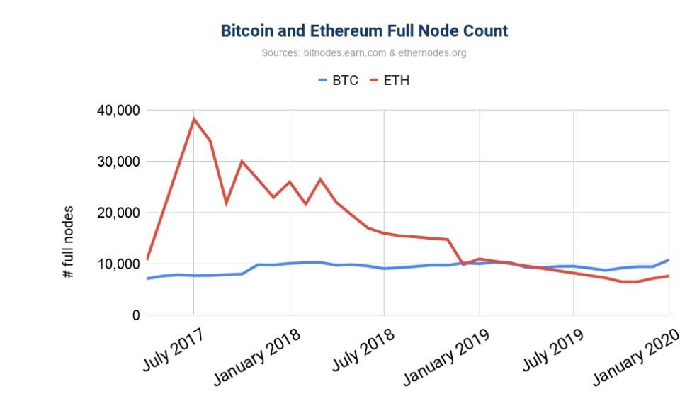 洒脱喜一周评 | 永不“增肥”的区块链，Coda如何将数据压缩成22KB1