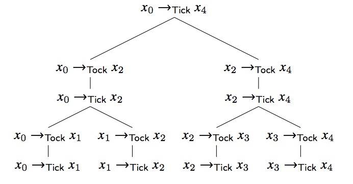 洒脱喜一周评 | 永不“增肥”的区块链，Coda如何将数据压缩成22KB3